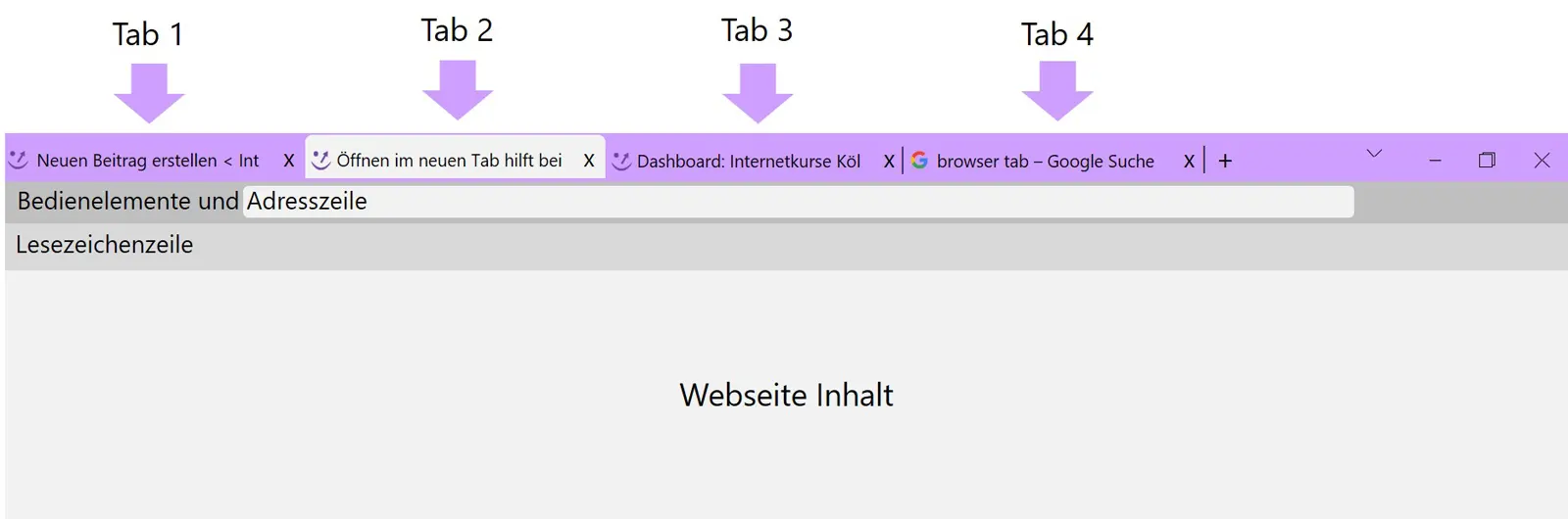 Vier verschiedene Webseiten, jeweils in neuem Tab im selben Browserfenster geöffnet.